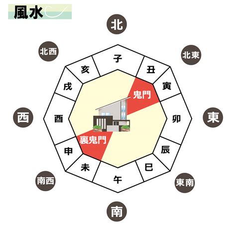 鬼門 色 風水|鬼門ってやっぱり怖いの？北東の方角が持つ気や色と。